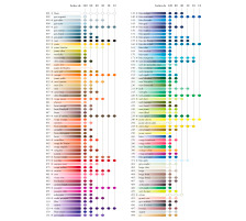 CARAN D'ACHE Crayon de couleur Supracolor ass. 120 pcs., 3888.42